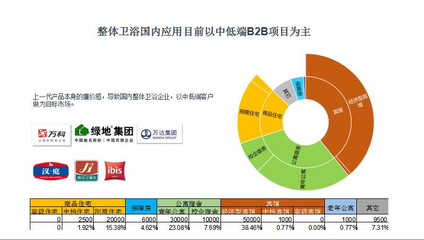 整体卫浴 开启中国工业化内装新时代——专访中国住宅装配技术研究院智库专家曹祎杰